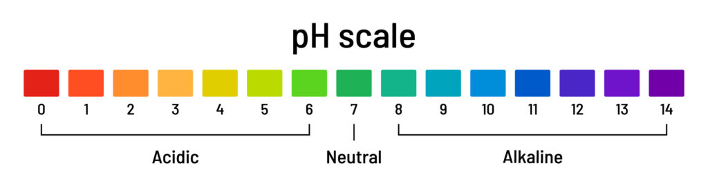 Advanced Body Foods pH Strip System